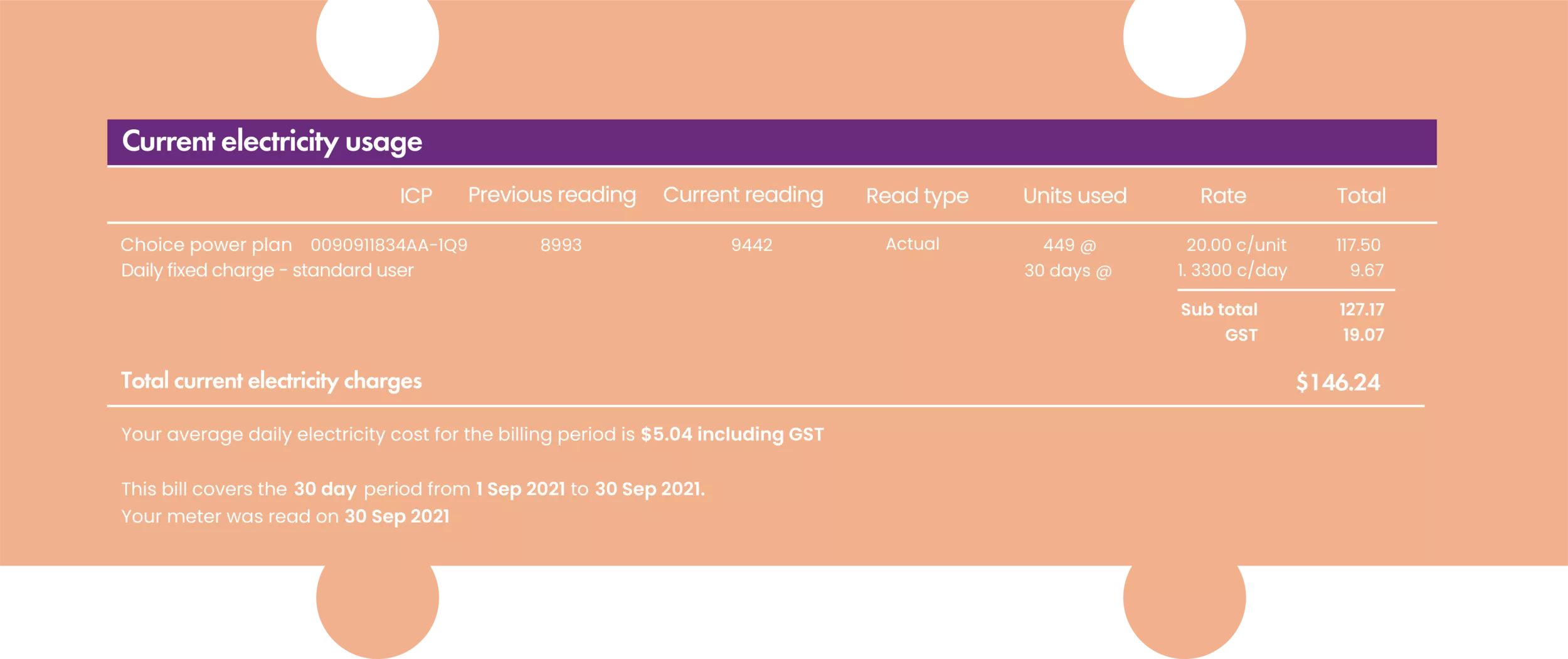 6. Your Power Use Data